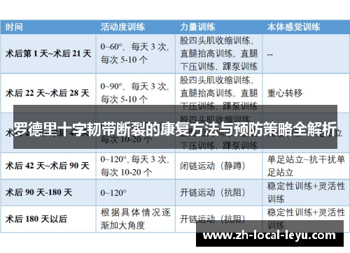 罗德里十字韧带断裂的康复方法与预防策略全解析