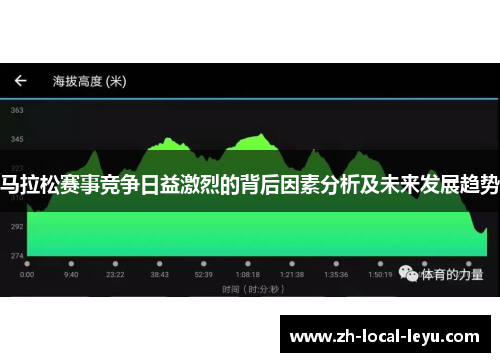 马拉松赛事竞争日益激烈的背后因素分析及未来发展趋势
