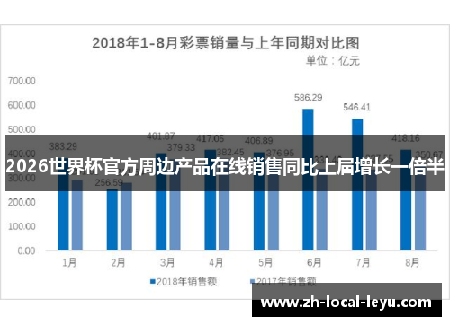 2026世界杯官方周边产品在线销售同比上届增长一倍半